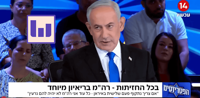ראש הממשלה בנימין נתניהו בתוכנית ''הפטריוטים'', ערוץ 14 / צילום: צילום מסך ראש הממשלה בנימין נתניהו בתוכנית ''הפטריוטים'', ערוץ 14 / צילום: צילום מסך