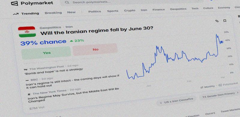 אתר פולימרקט, היום / צילום: צילום מסך אתר פולימרקט, היום / צילום: צילום מסך